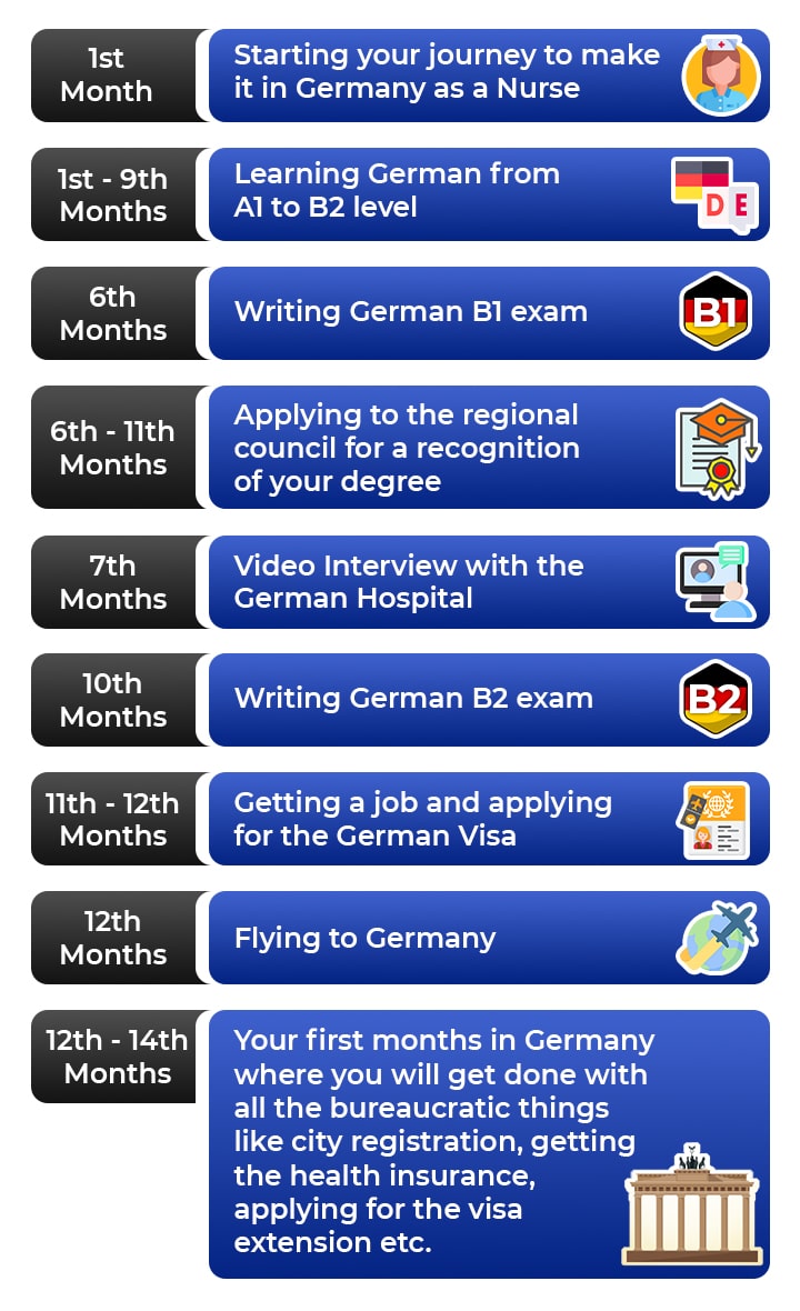 how it works mobile View