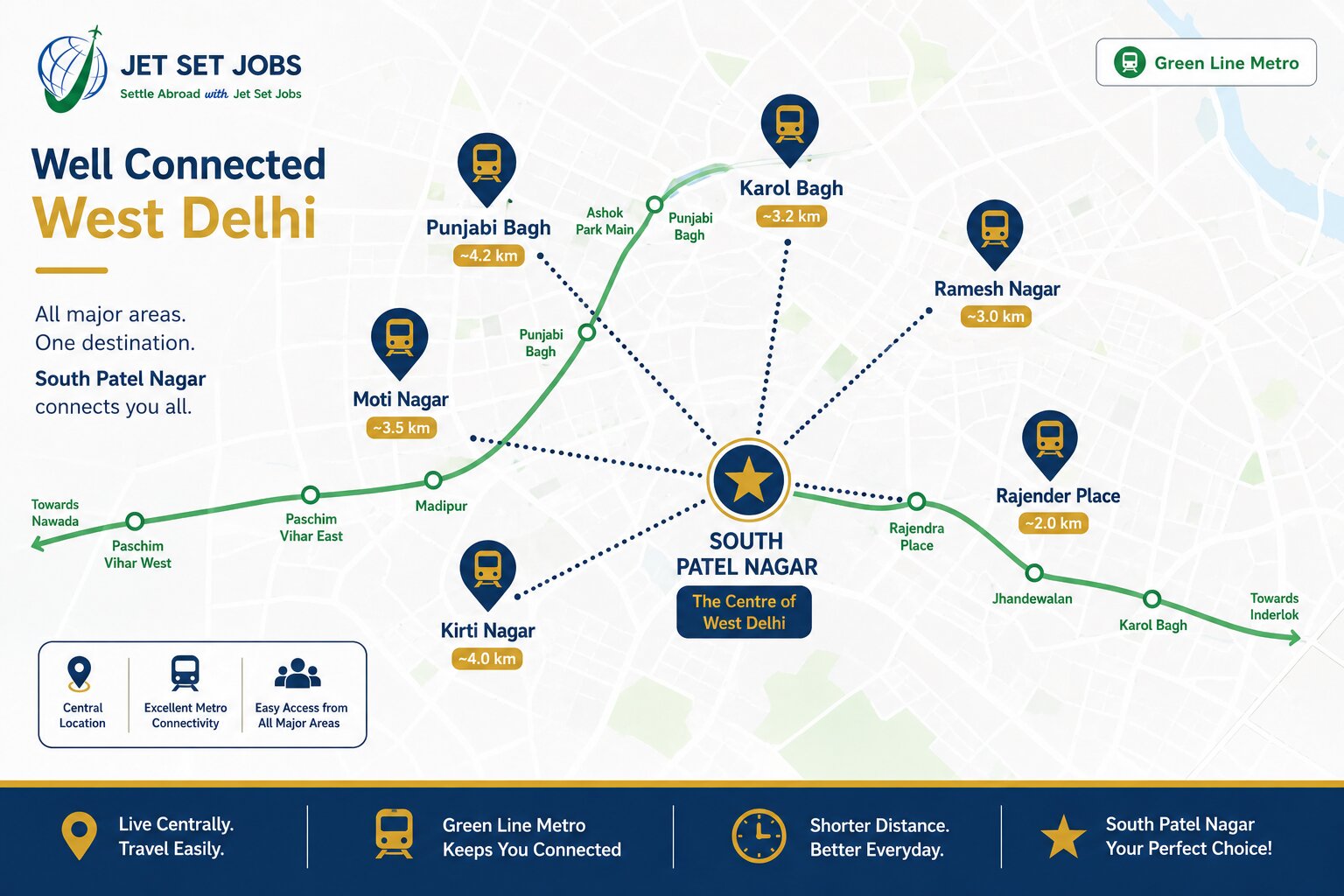 Best German language institute in West Delhi — Jet Set Jobs South Patel Nagar