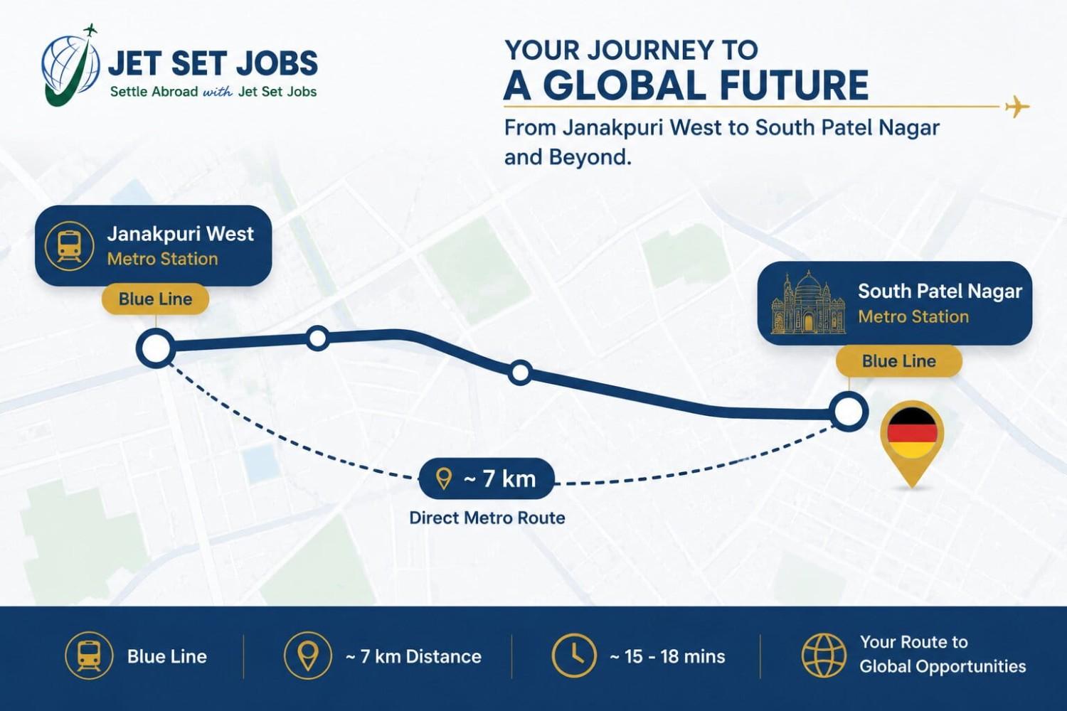 German language classes near Janakpuri Delhi — Jet Set Jobs South Patel Nagar
