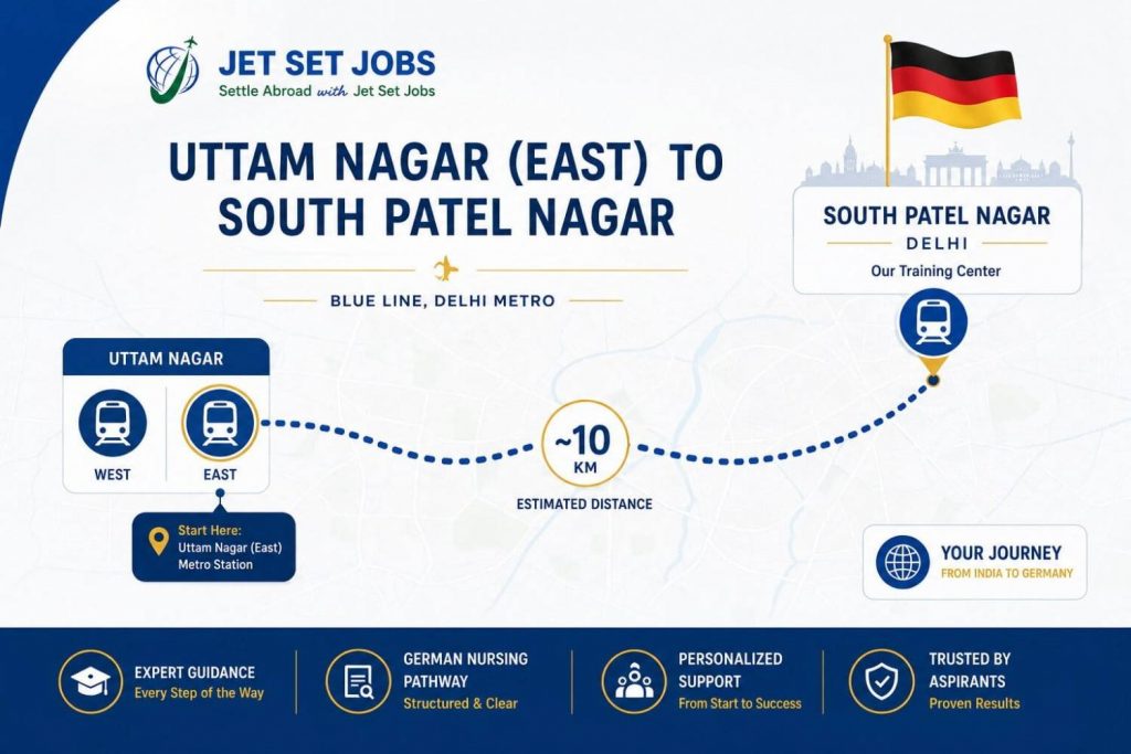German language classes near Uttam Nagar Delhi — Jet Set Jobs South Patel Nagar