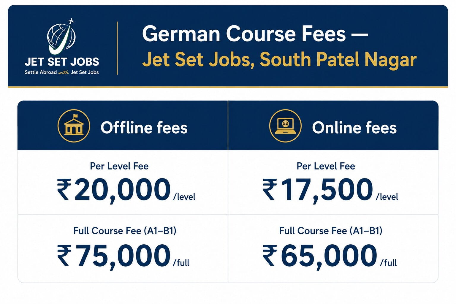 German language course fees Patel Nagar 2026 — Jet Set Jobs South Patel Nagar