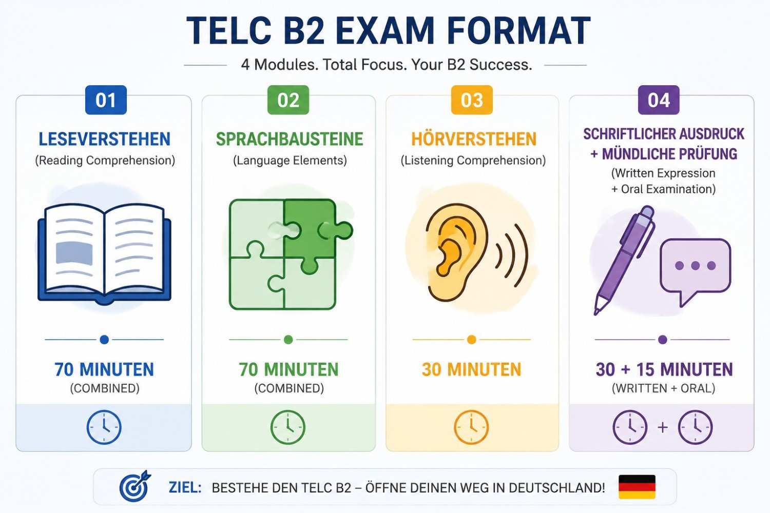 TELC B2 coaching Delhi — Jet Set Jobs South Patel Nagar exam preparation