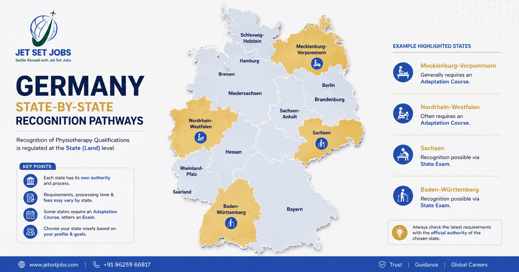 A map of Germany highlighting different federal states relevant to physiotherapy recognition